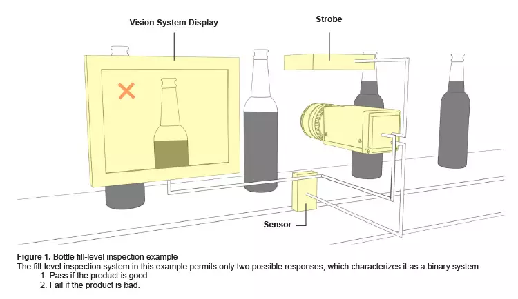 Machine Vision Application: wine bottle detection